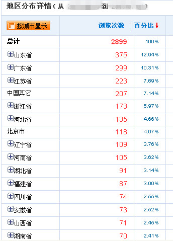 尊龙凯时·(中国区)人生就是搏!/网页版登录入口_项目6392